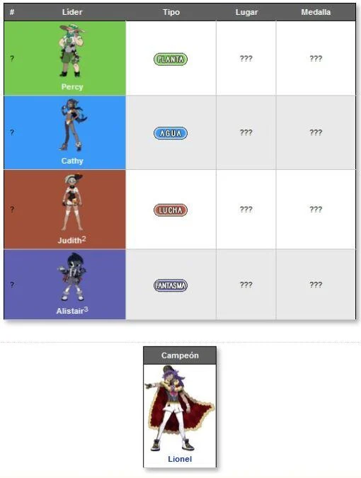 lideres gimnasio pokémon espada y escudo