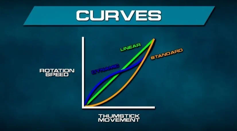 Tipo de curva de respuesta al apuntar gráfico