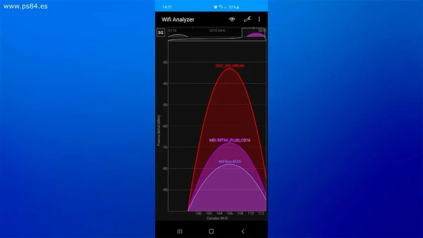 Canales Wi-Fi saturados que pueden aumentar el ping