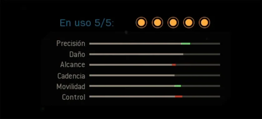 estadísticas del arma modern warfare