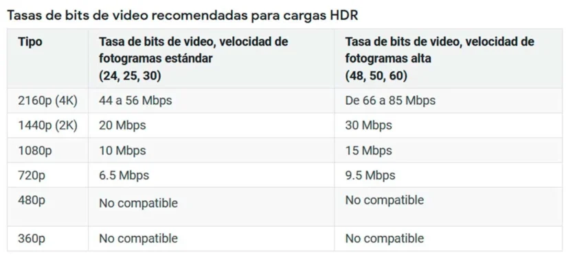 tasa de bits youtube videos pixelados calidad youtube