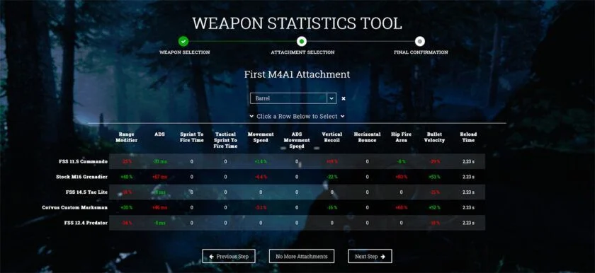 gundata estadísticas armas