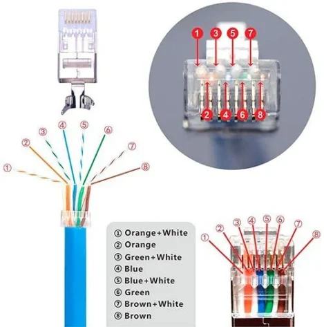 código colores cable red cat 7