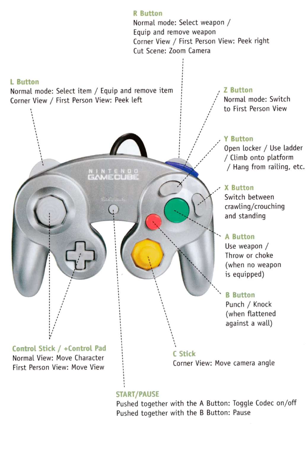 controles gamecube metal gear solid twin snakes