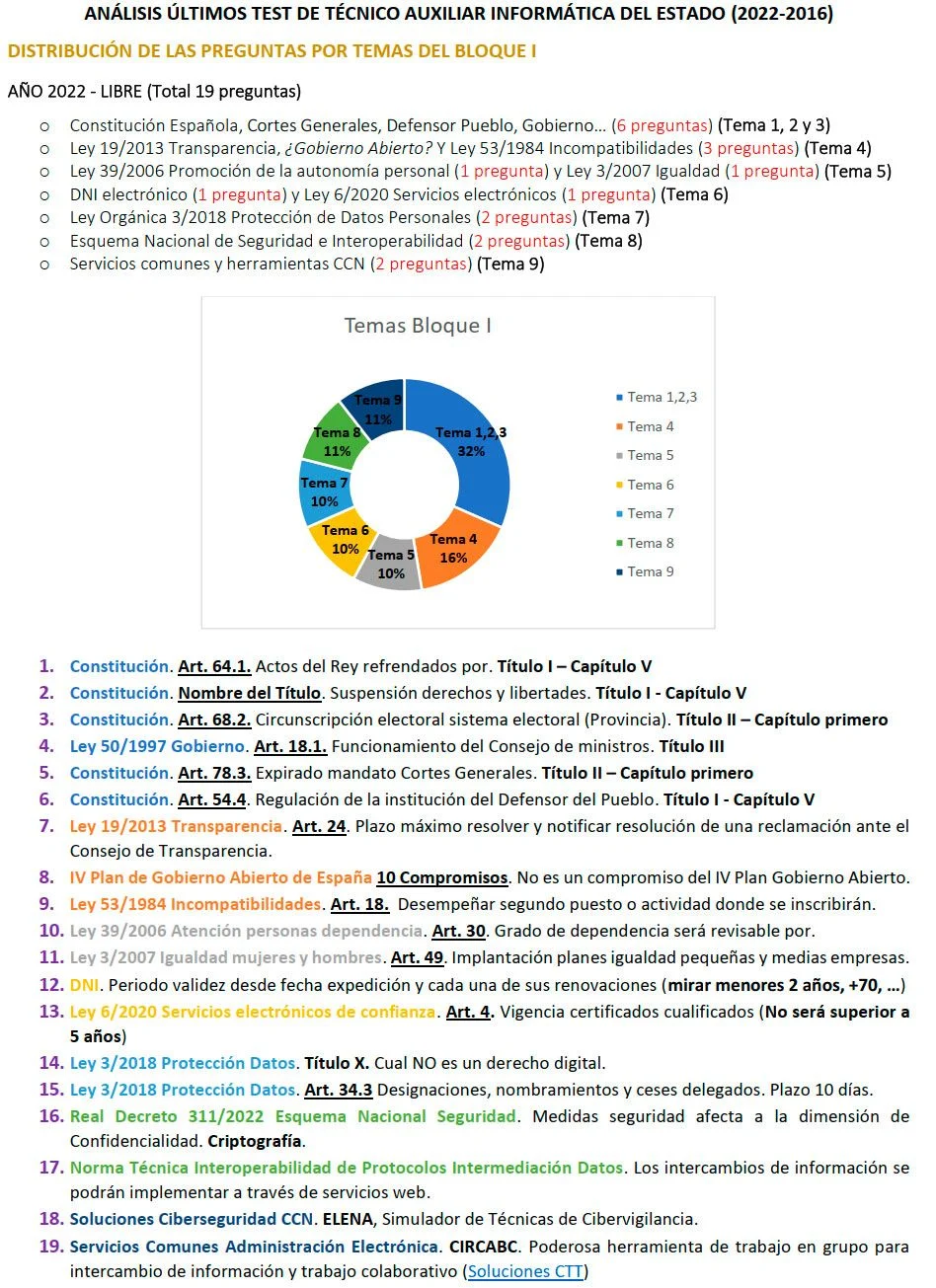 analisis test bloque i