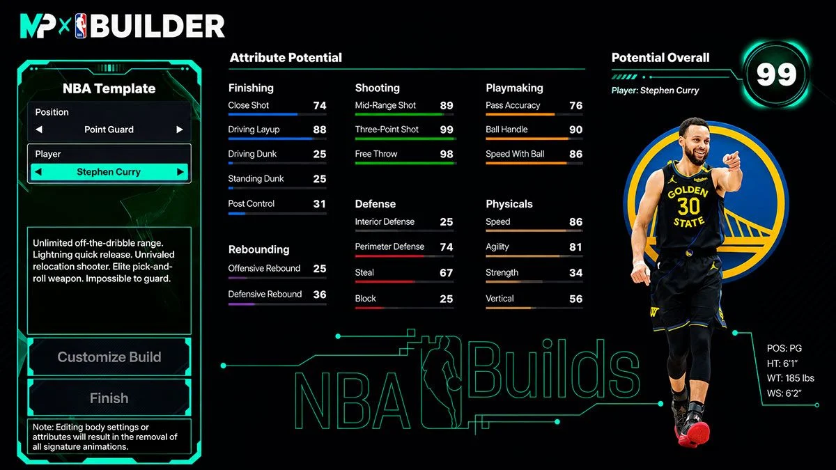 Ejemplo de build de jugador inspirada en Stephen Curry en NBA 2K