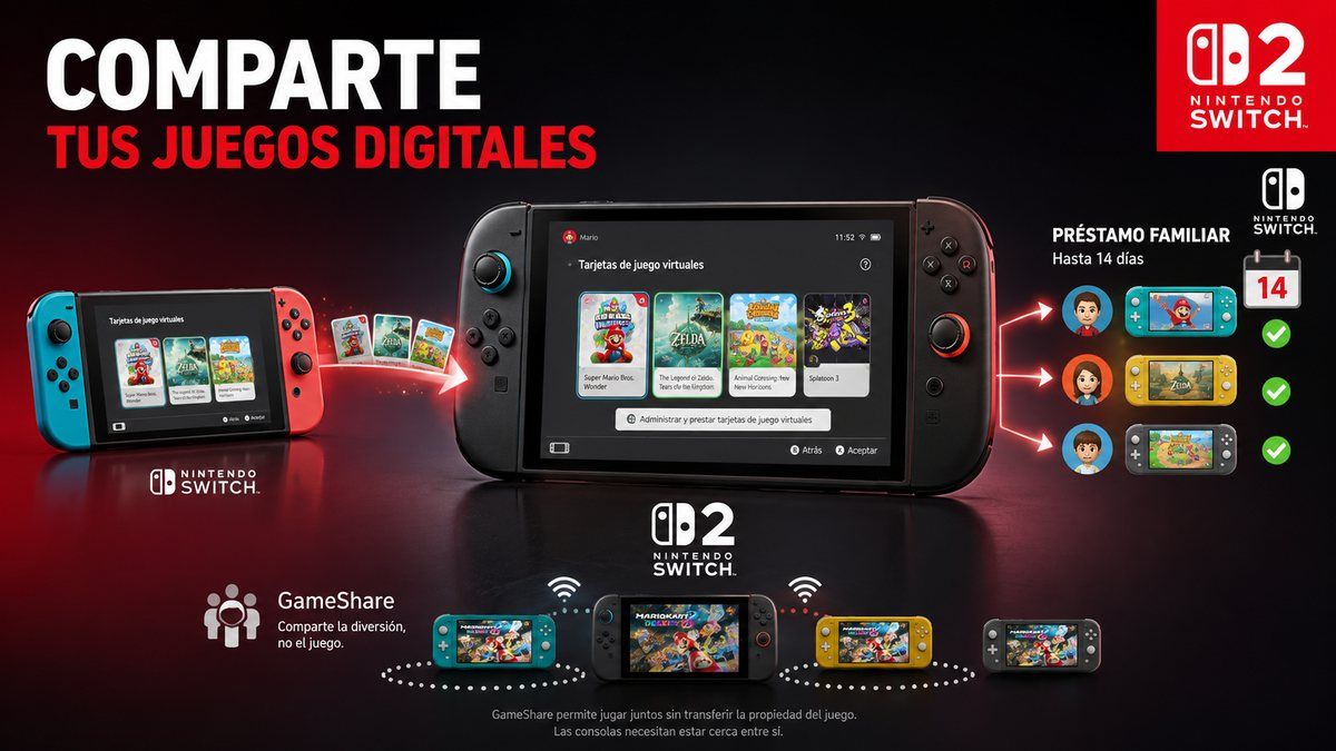 Nintendo Switch y Nintendo Switch 2 mostrando las opciones para compartir juegos digitales mediante tarjetas virtuales, préstamo familiar y GameShare.