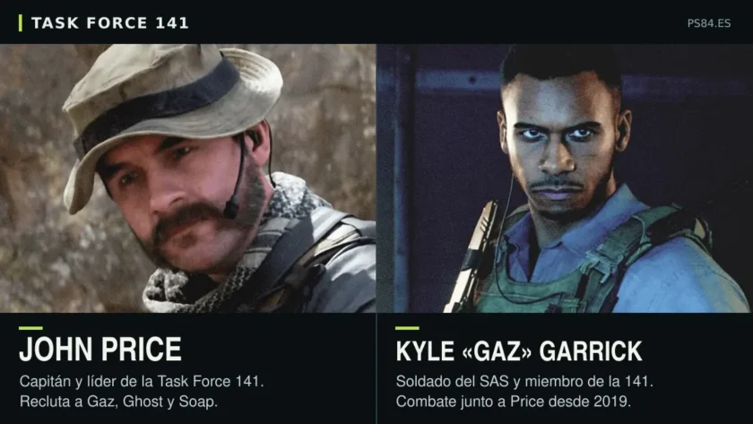 Fichas de John Price y Kyle Gaz Garrick, miembros de la Task Force 141