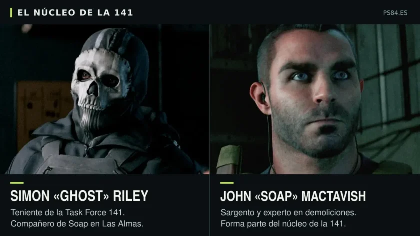 Fichas de Simon Ghost Riley y John Soap MacTavish, integrantes del núcleo de la 141