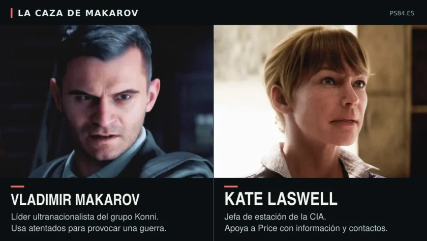 Fichas de Vladimir Makarov, líder del grupo Konni, y Kate Laswell, responsable de inteligencia de la CIA